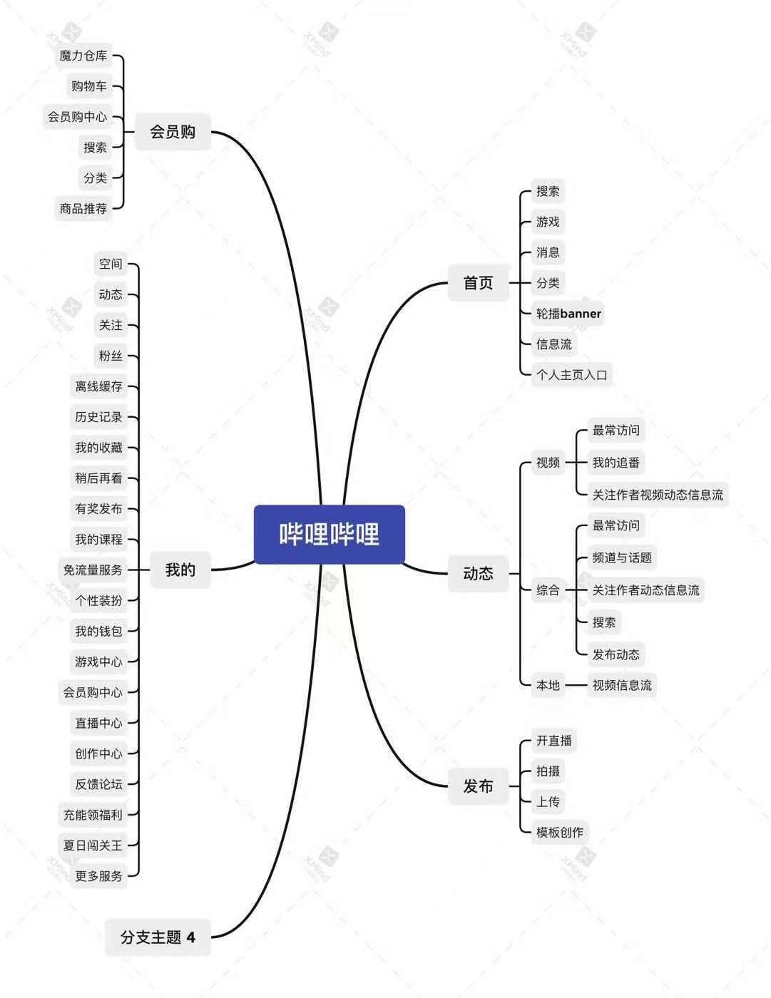 产品经理，产品经理网站